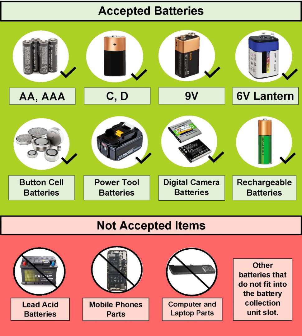 Image showing battery types that can be recycled
