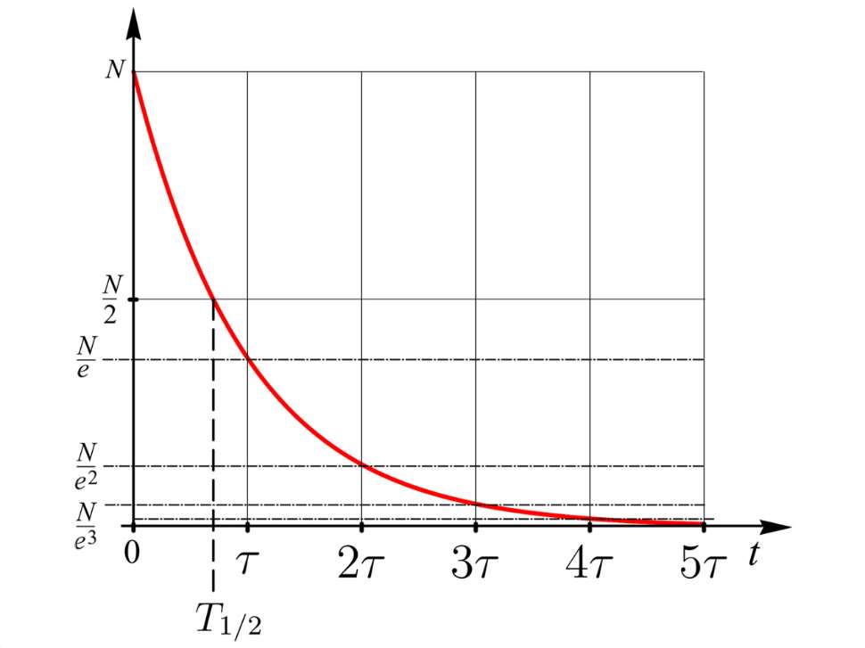 radioactive-decay-720w-540h.jpg