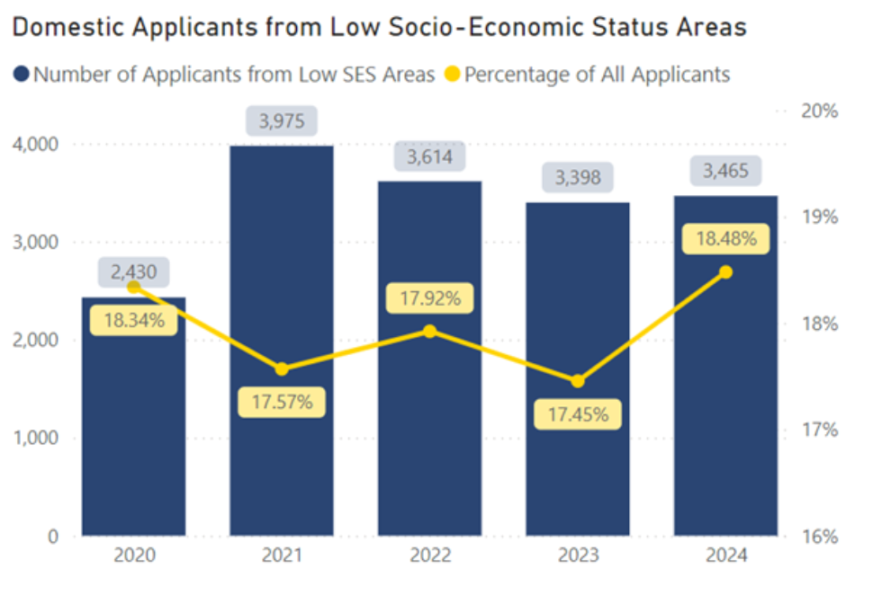 Domestic_Applicants_From_LSESA.png