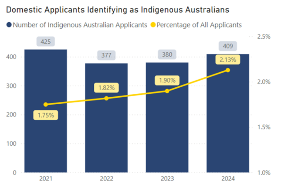 Domestic_Applicants_IAIA.png