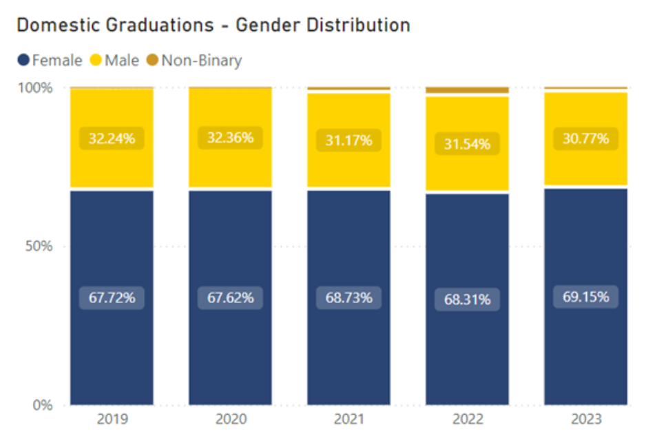 Domestic_Graduations_GD.png