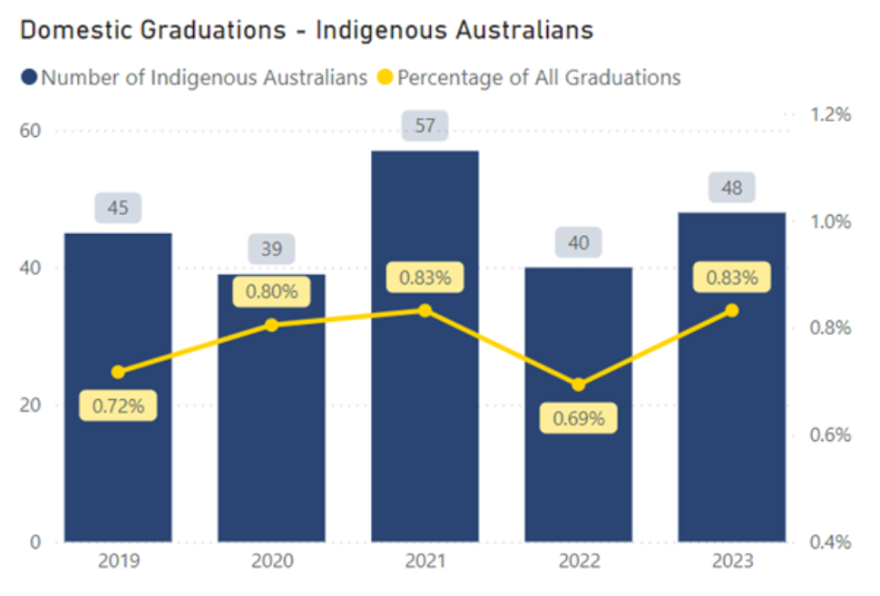 Domestic_Graduations_IA.png