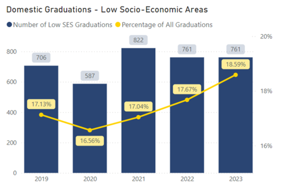 Domestic_Graduations_LSEA.png